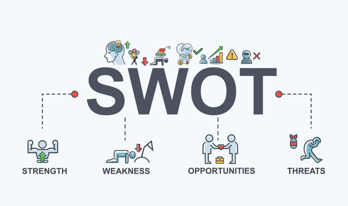 Pentingnya Menggunakan Analisis SWOT dalam Merintis Bisnis