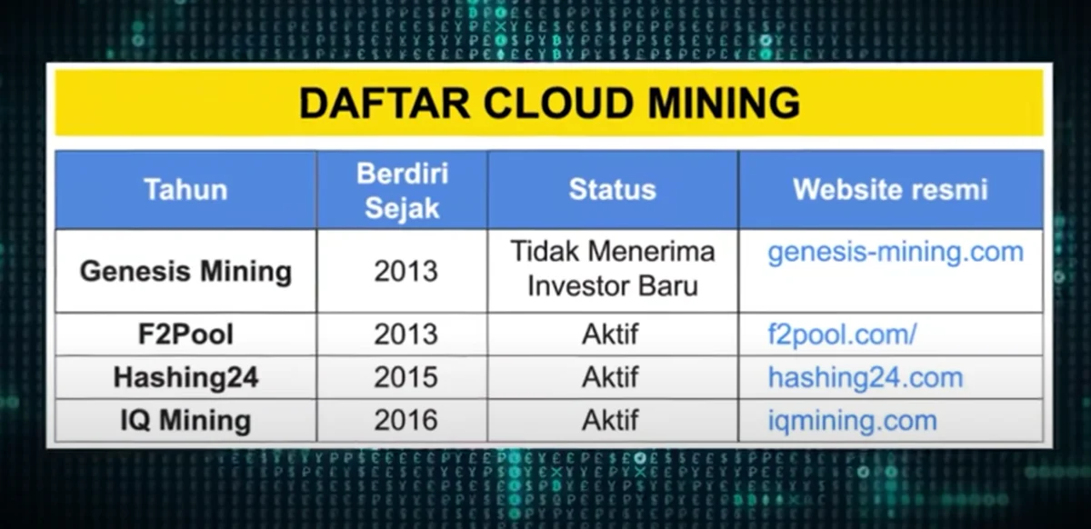 Aplikasi LC Mining Legal atau Ilegal? Mengungkap Fakta Terbaru!