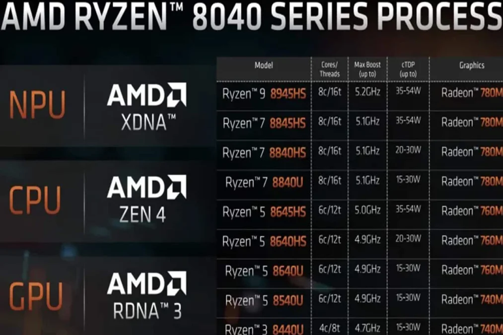 AMD Ryzen 8040: Intel Dihadapkan Tantangan Serius dalam PC AI