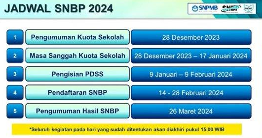 Jadwal Pendaftaran SNBP 2024, Syarat dan Panduan Pendaftaran