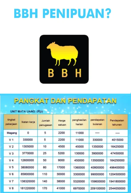 Aplikasi Penghasil Uang BBH Indonesia