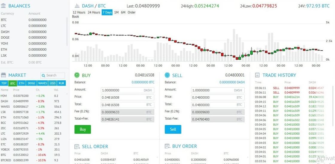 Cara Main Bitcoin untuk Pemula, Harus Tahu Biar Cuan