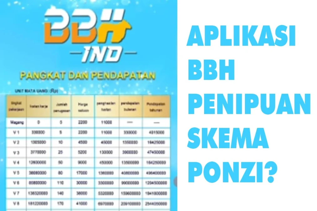 Bongkar Cara Kerja Aplikasi BBH yang Diduga Penipuan