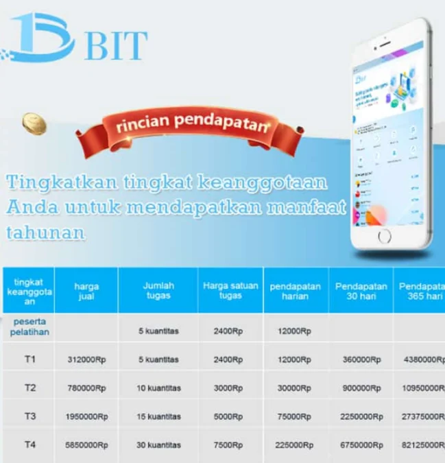 Fakta Aplikasi Bit App yang diduga Penipuan