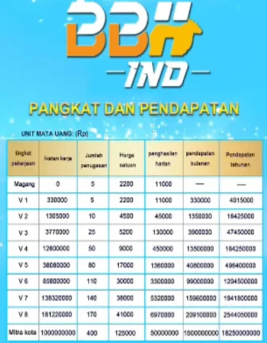 Detik-Detik Terakhir Aplikasi BBH Ind Sebelum Kemungkinan Scam Terbongkar!