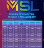 Terbukti! Modus Penipuan Aplikasi MSL