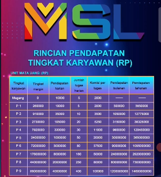 Terbukti! Modus Penipuan Aplikasi MSL