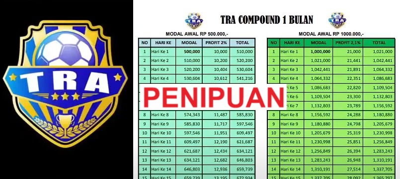 Membongkar aplikasi TRA Football Skema Ponzi, Ini Faktanya