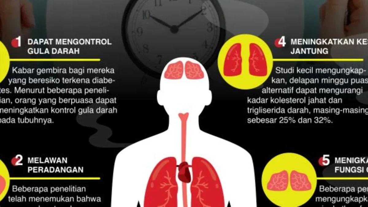 Berikut Manfaat Luar Biasa Puasa Bagi Kesehatan Tubuh