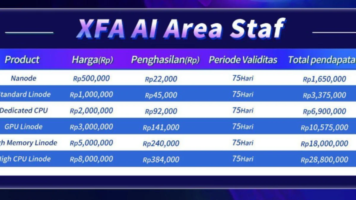 Apakah Benar Investasi Di Aplikasi XFA AI Bisa Menguntungkan Anggotanya?