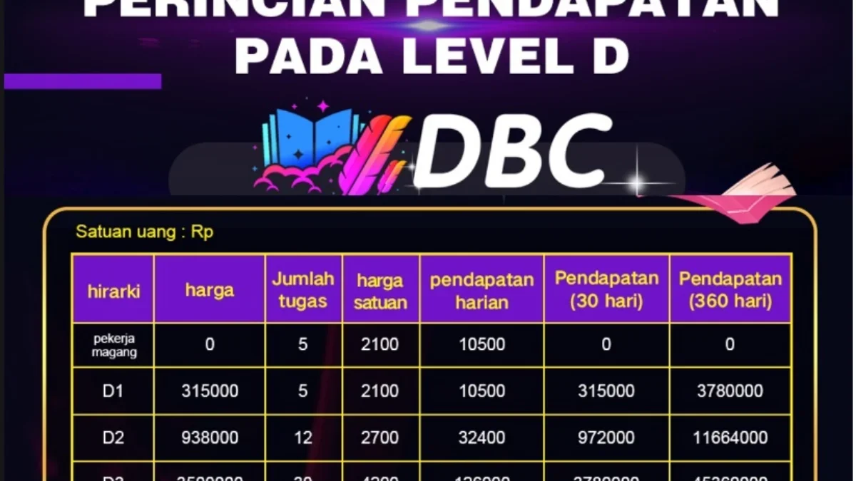 Aplikasi DBC yang kini tengah viral di beberapa Propinsi di Indonesia