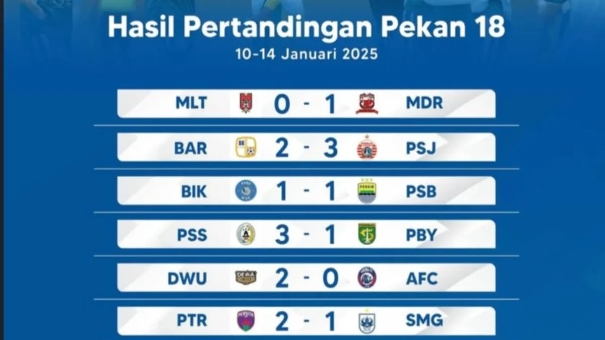 Rekap Pertandingan Pekan Ke-18 BRI Liga 1 2024/2025