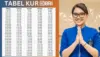 KUR BRI 2025 Pinjam Rp50 Juta Cicilan Mulai Rp77 Ribuan Per Hari, Ringan Buat Modal Usaha!