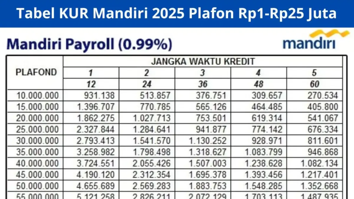 Tabel Cicilan KUR Mandiri Terbaru Agustus, Lengkap dengan Cara Ajukannya