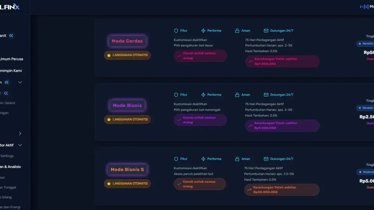 Skema keuntungan investasi di aplikasi JalanX