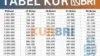 Tabel Angsuran KUR BRI 2025