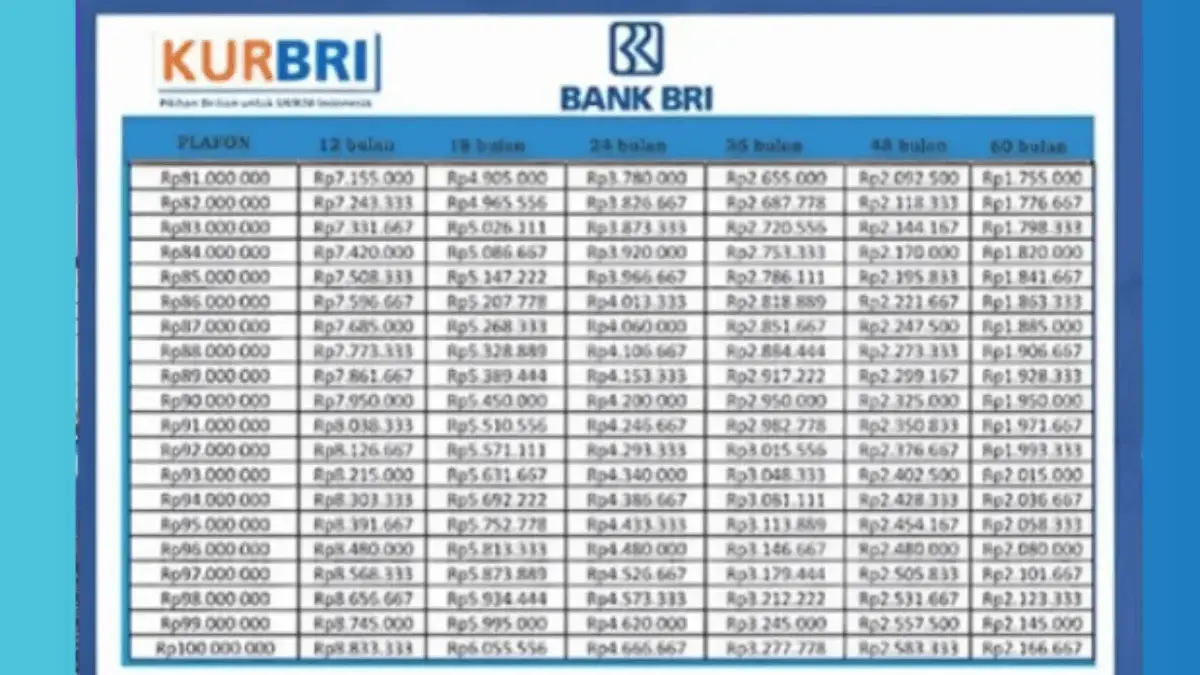 Tabel KUR BRI 2025, pinjaman Rp180 juta