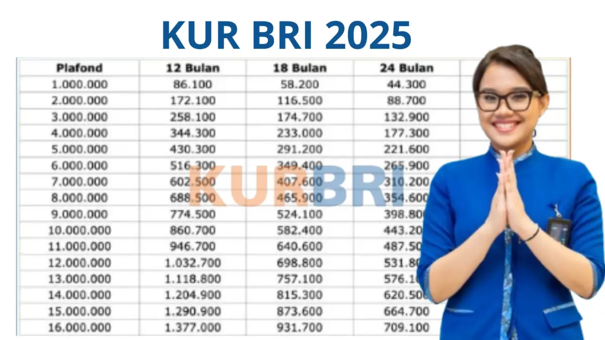 KUR BRI 2025, simulasi pinjaman Rp50 juta