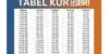 Tabel KUR BRI 2025 pinjaman Rp1 juta hingga Rp10 juta
