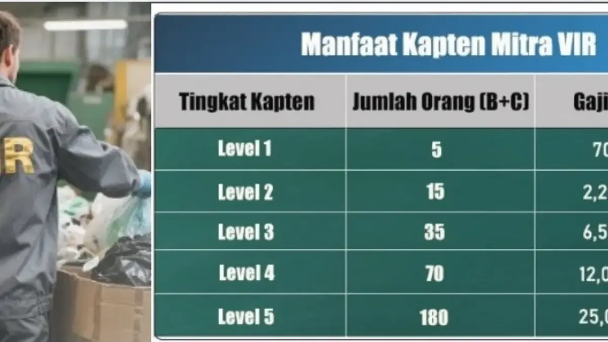 Bukti Aplikasi VIR berbahaya terlihata dari event terbarunya.