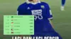 Persib Bandung Bawa Dampak Positif, Liga Indonesia Bangkit di Ranking Asia