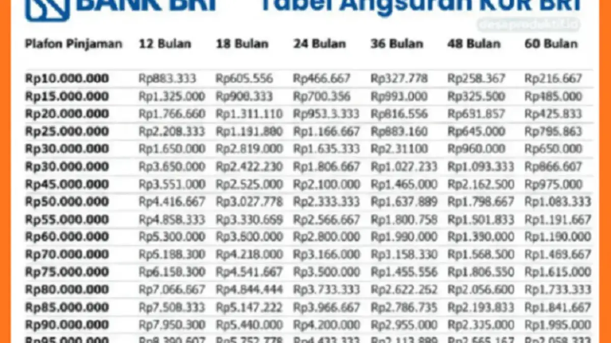 Tabel angsuran KUR BRI 2025
