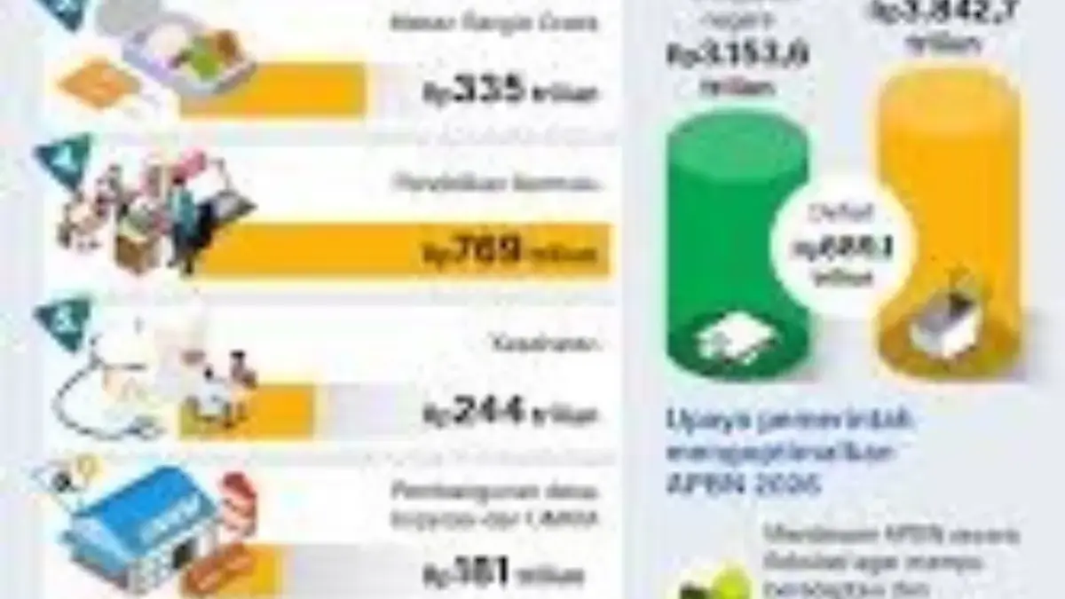 Parlemen Indonesia Sahkan Anggaran 2026 Senilai Rp3.842,7 Triliun, Fokus pada Pangan dan Pertahanan