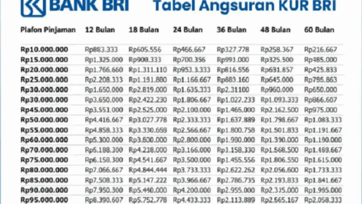 Tabel pinjaman KUR BRI 2025
