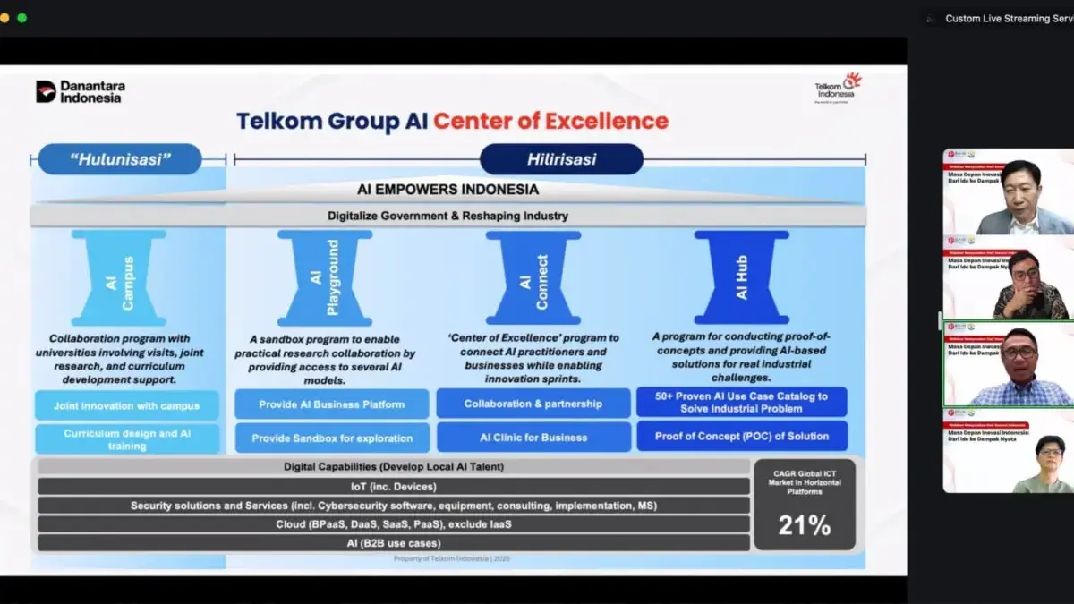 Telkom Dorong Inovasi AI Berkelanjutan Melalui AI Center of Excellence Telkom Dorong Inovasi AI Berkelanjutan Melalui AI Center of Excellence