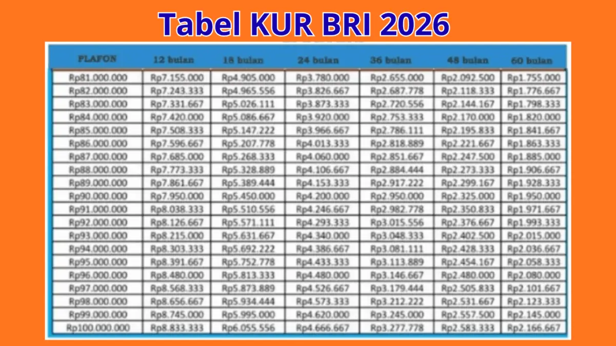 Simulasi KUR BRI 2026 Pinjaman Rp50 Juta