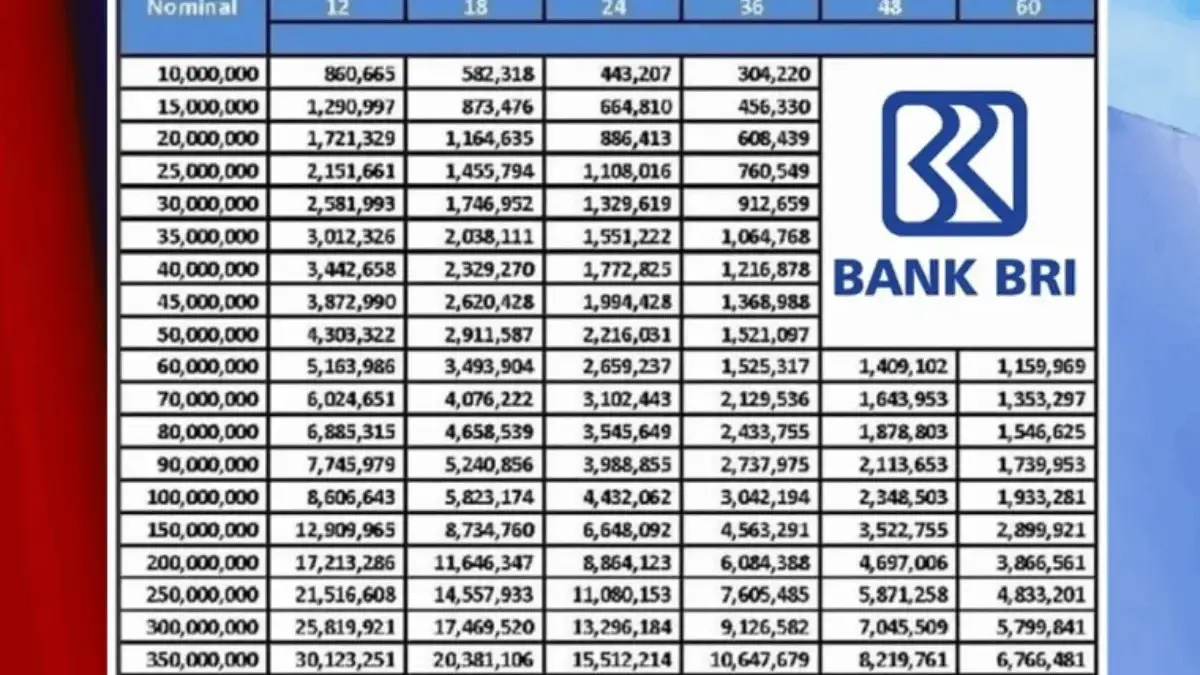 Update Syarat KUR BRI 2026, Begini Cara Mudah Dapat Pinjaman Hingga Rp100 Juta