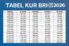 Tabel KUR BRI 2026 Terupdate Pinjaman 20 Juta, Angsuran Ringan? Cek di Sini!