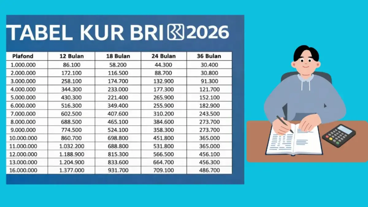 Cek Tabel KUR BRI 2026, Pinjaman Rp30 Juta Cicilan Mulai Rp650 Ribu