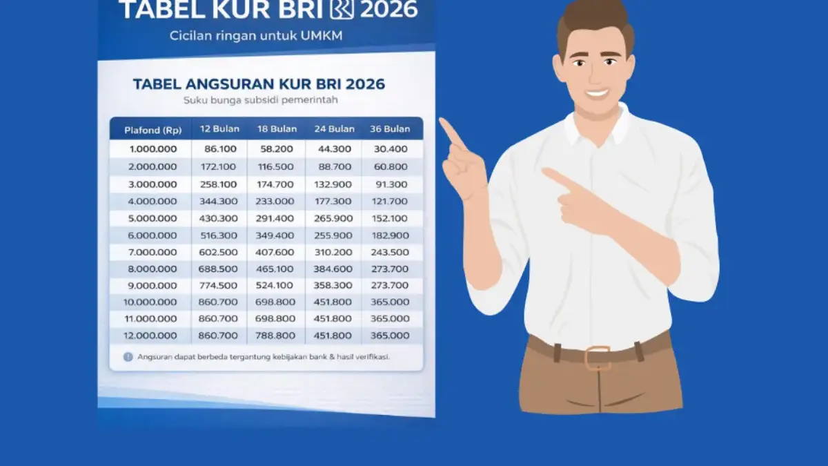Simulasi Angsuran KUR BRI 2026 Plafon Rp100 Juta, Tenor hingga 5 Tahun