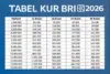 KUR BRI