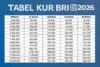 ilustrasi KUR BRI 2026