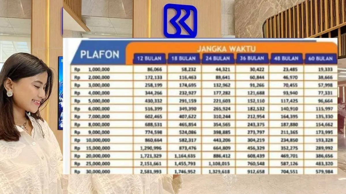 KUR BRI 2026 Pinjaman Rp100 Juta, Cek Cicilan Lengkap dan Cara Pengajuannya KUR BRI 2026 Pinjaman Rp100 juta