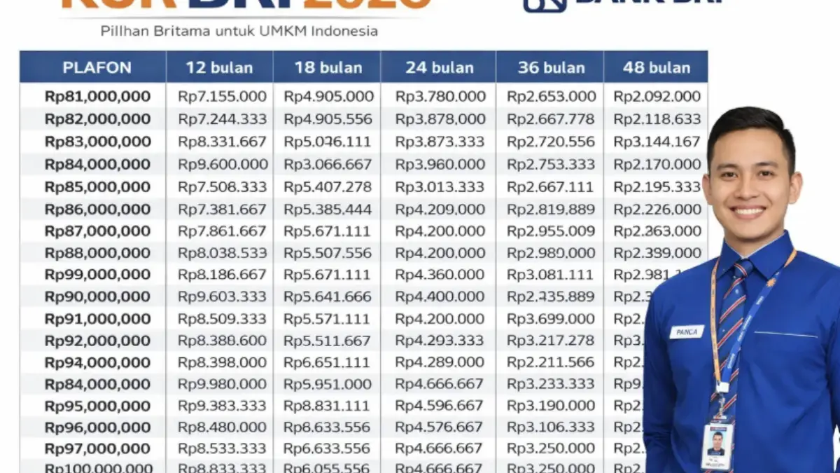 Cocok untuk Ngembangin Usaha, Cek Angsuran KUR BRI 2026 Pinjaman Rp80 Juta Berikut KUR BRI