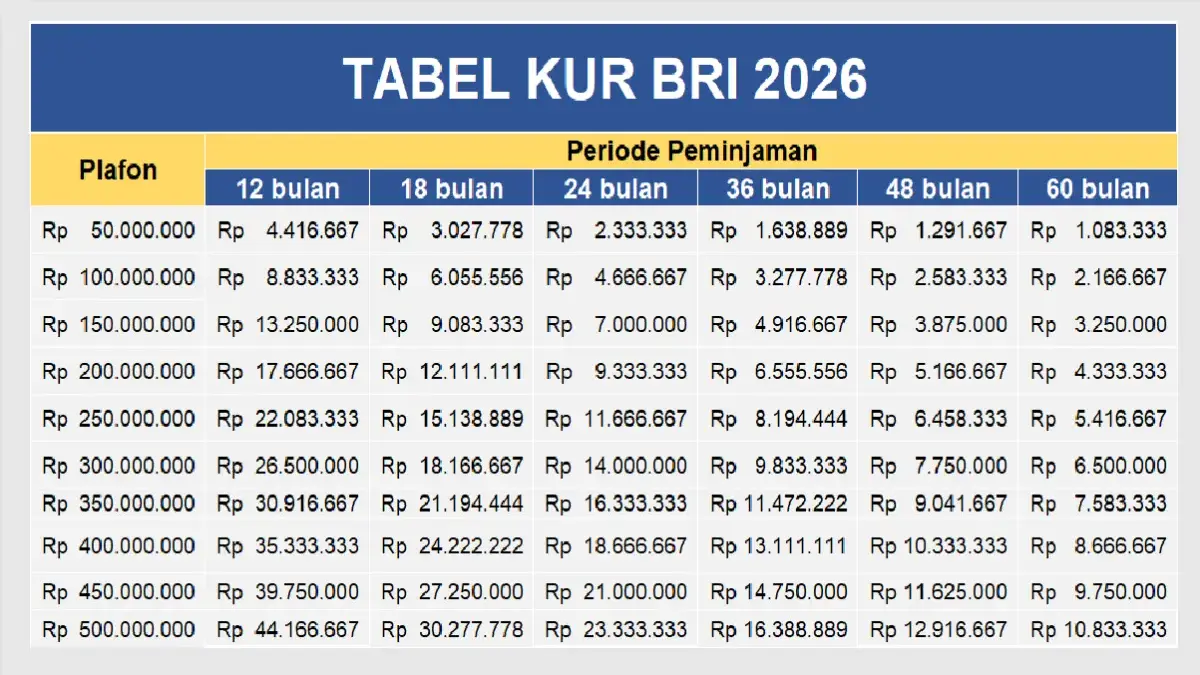 Tabel KUR BRI 2026