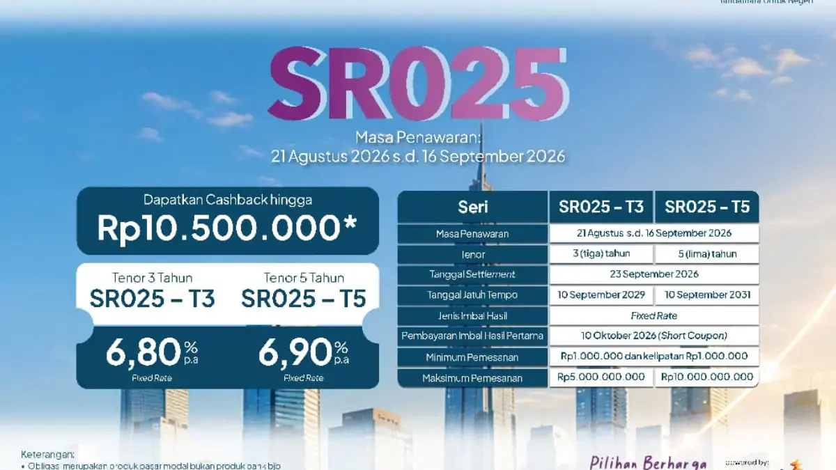 Investasi Tak Lagi Harus Rumit, bank bjb Hadirkan Pilihan SR025 Mulai Rp1 Juta