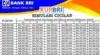 Tabel KUR BRI 2026 Pinjaman Rp100 Juta, Cek Cicilan 1-5 Tahun dan Syaratnya